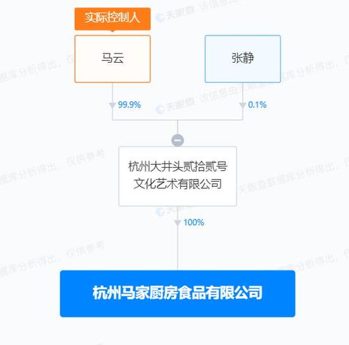 跨界新动向 马云创立“马家厨房”，软件基因能否重塑食品行业？